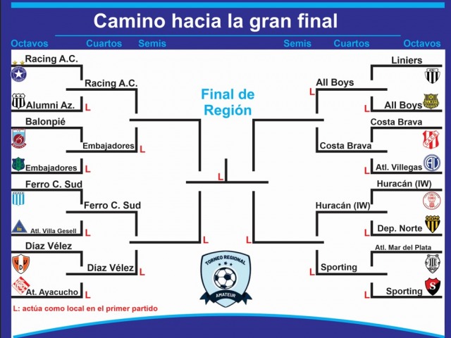 Tres de tres entre los ocho mejores de la Regin Pampeana Sur