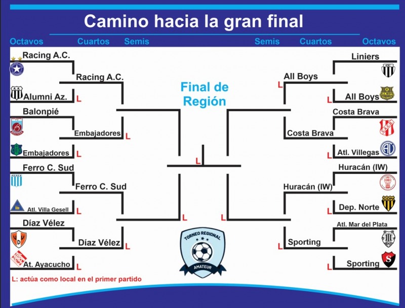 Tres de tres entre los ocho mejores de la Regin Pampeana Sur