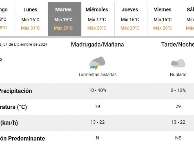 Mesa adentro o mesa afuera para este 31 de diciembre?