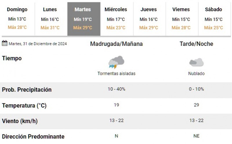 Mesa adentro o mesa afuera para este 31 de diciembre?